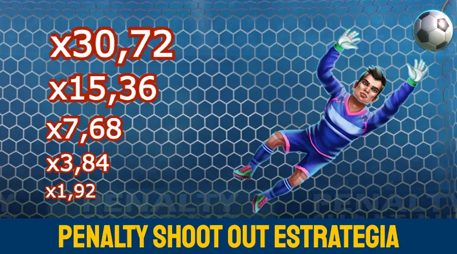 Penalty Shoot Out Casinos